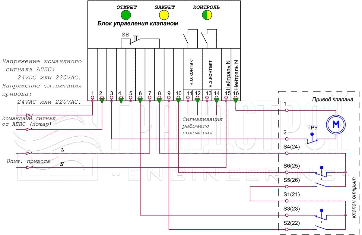 Подключение сп 4 220 Противопожарный клапан КЛОП-1 60 НО с приводом купить