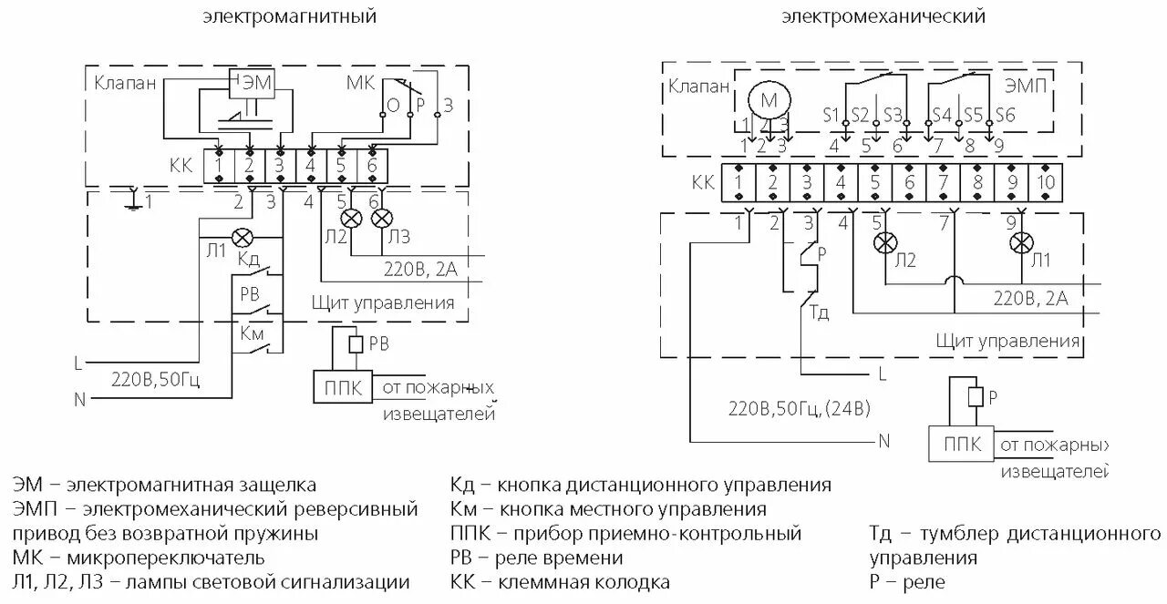 Подключение сп 4 220 к клапану КЛАПАНЫ "СТРАЖ" Д / Противопожарное оборудование / Клапаны / Клапаны дымоудалени