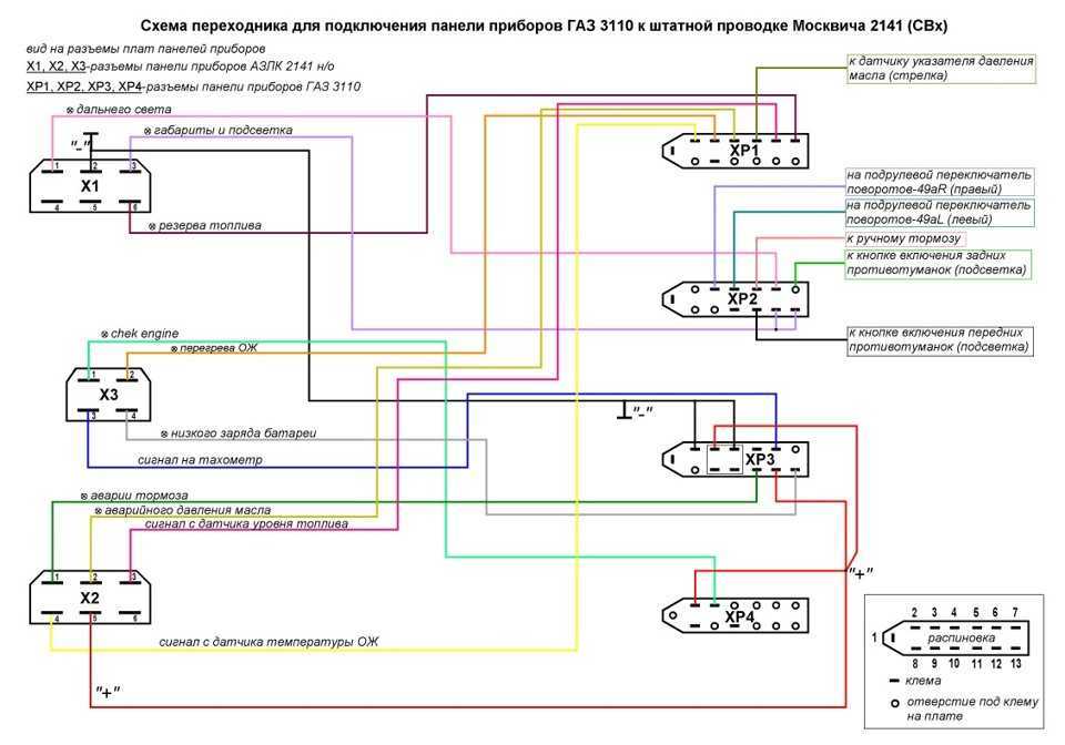 Подключение спидометра газ 3110 Волга 3110 не работает спидометр - 87 фото