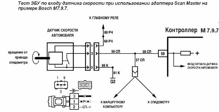 Подключение спидометра ваз 2110 Датчик скорости - Страница 5