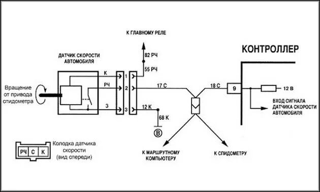Подключение спидометра ваз Что делать - не работает спидометр автомобиля ВАЗ 2114