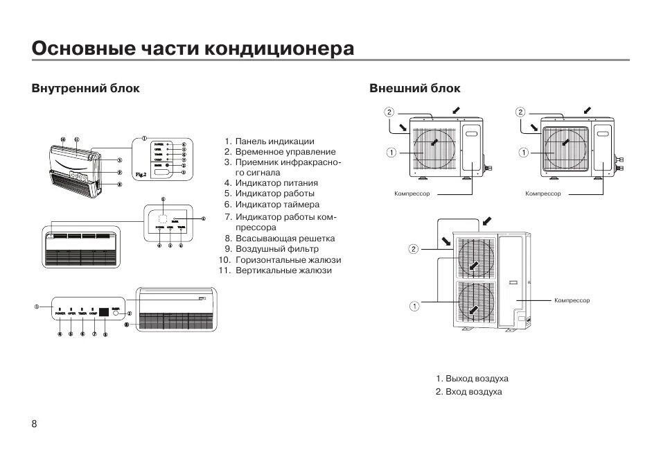 Подключение сплит системы haier Основные части кондиционера, Внутренний блок внешний блок Инструкция по эксплуат