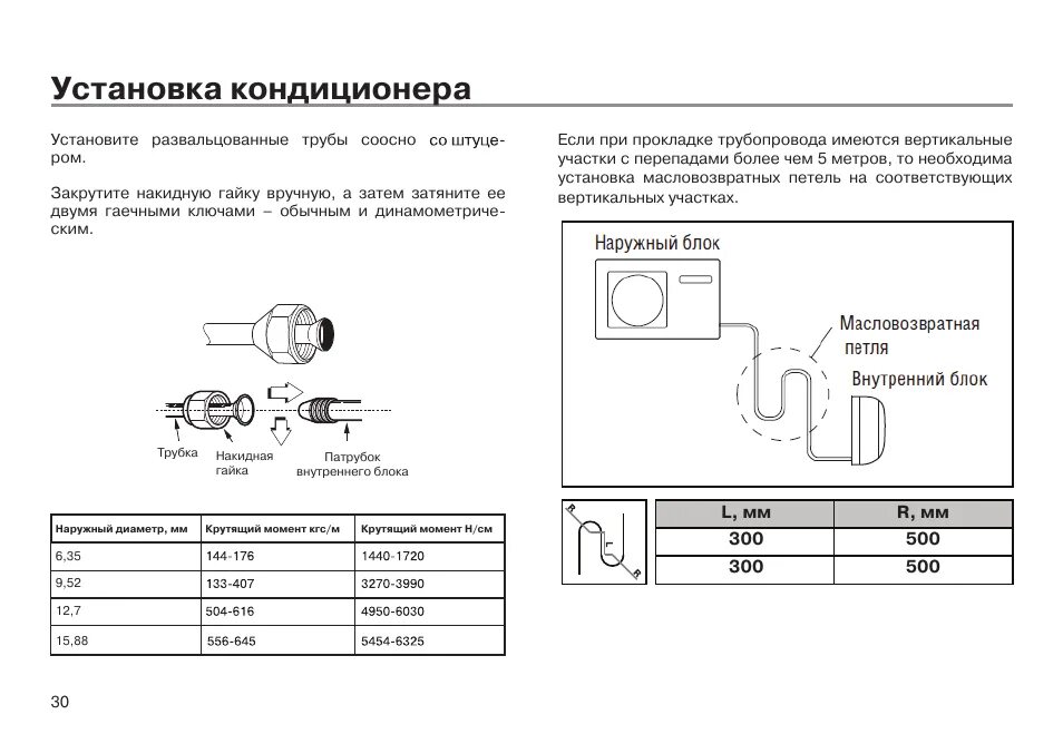 Подключение сплит системы haier Установка кондиционера Инструкция по эксплуатации haier HEC-12HNB03_R2 (INDOOR U