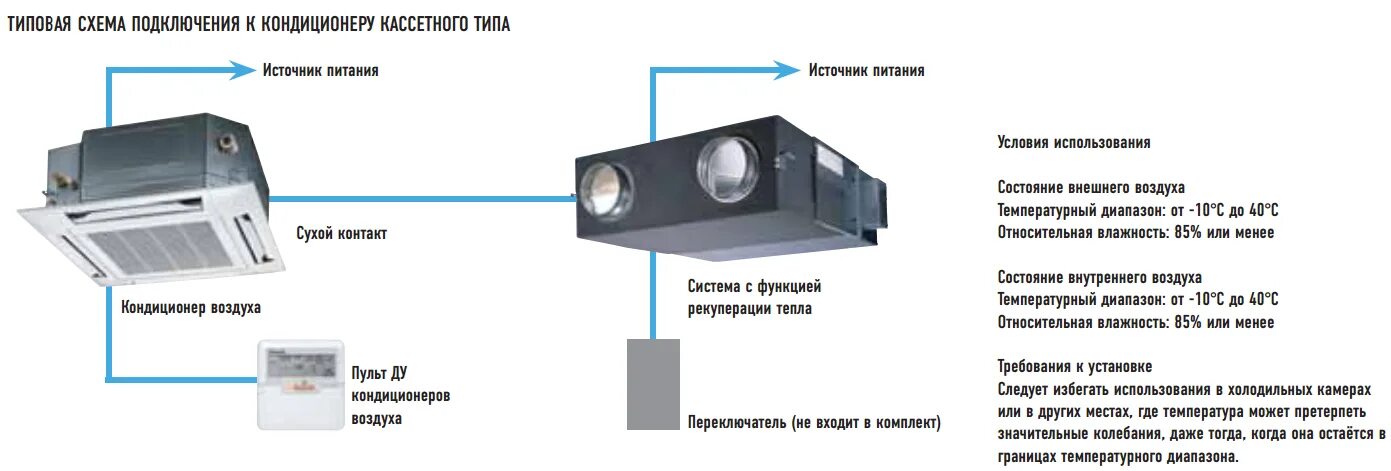 Подключение сплит системы к алисе Включение кондиционера после зимы: найдено 89 изображений