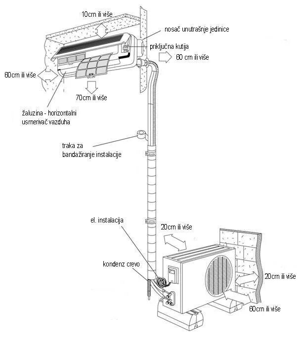 Подключение сплит системы к алисе Ugradnja klime Klimauredjaji.com