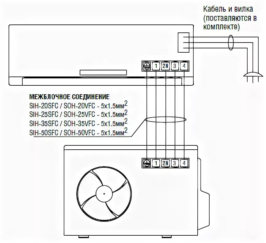 Подключение сплит системы lg ДеВент.СПб - Настенный кондиционер SIE-50SFC/ SOE-50VFC серии Liberty SAKATA, це