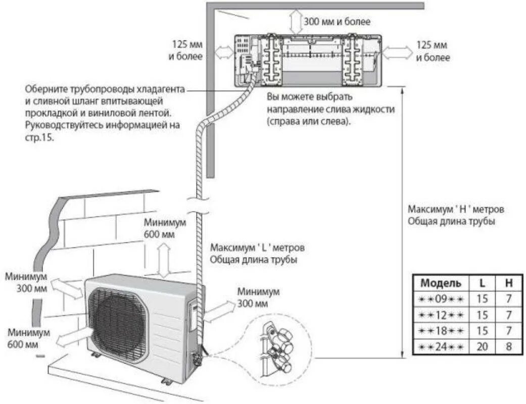 Подключение сплит системы мягкими шлангами Подключить кондиционер видео