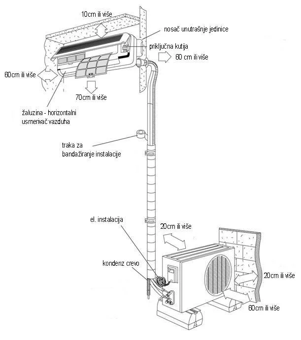 Подключение сплит системы мягкими шлангами Kako se pravilno ugrađuje klima uređaj i koliko to košta