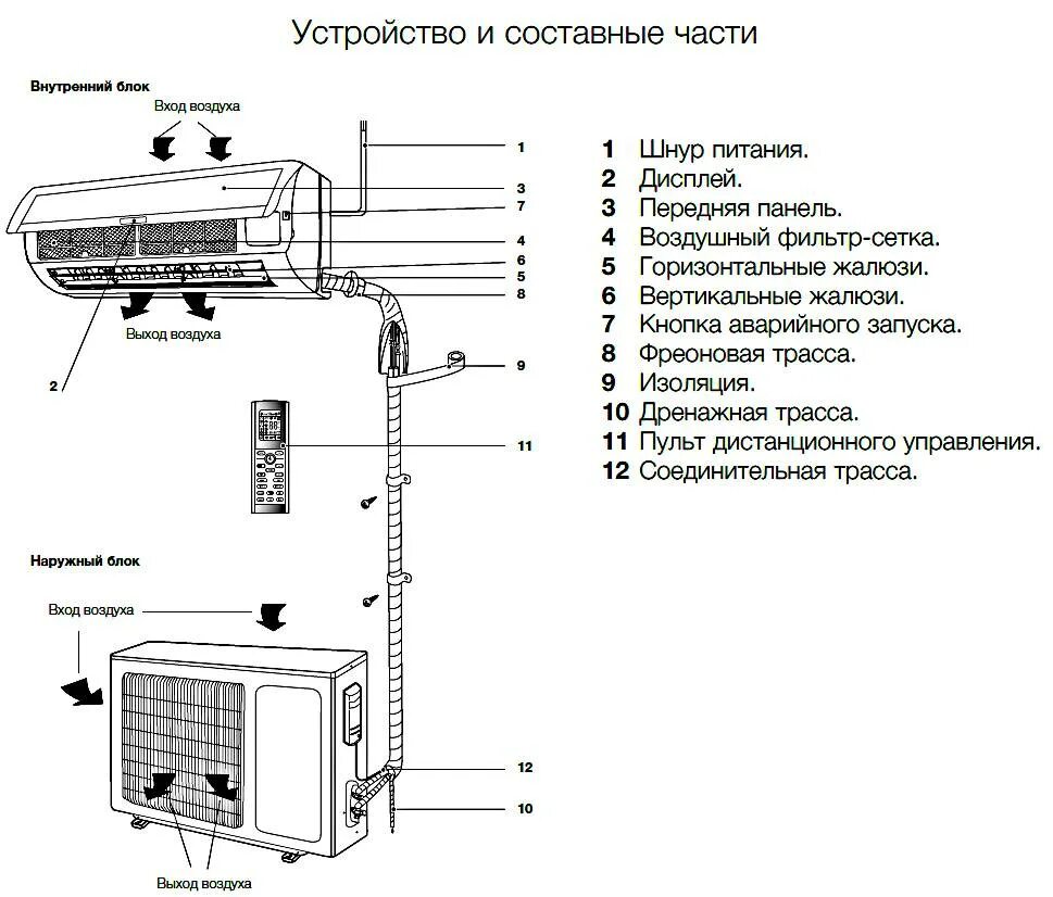 Подключение сплит системы своими руками Подключение внутреннего блока кондиционера фото - DelaDom.ru