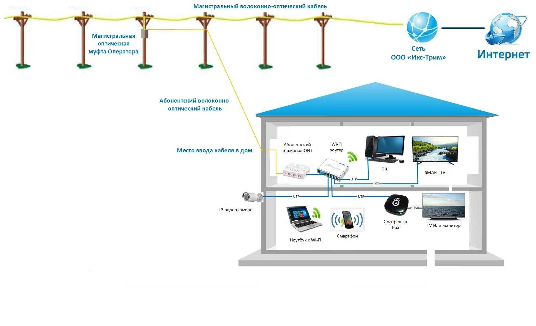 Какой интернет выбрать - спутниковый или сотовый 3G/4G/5G?