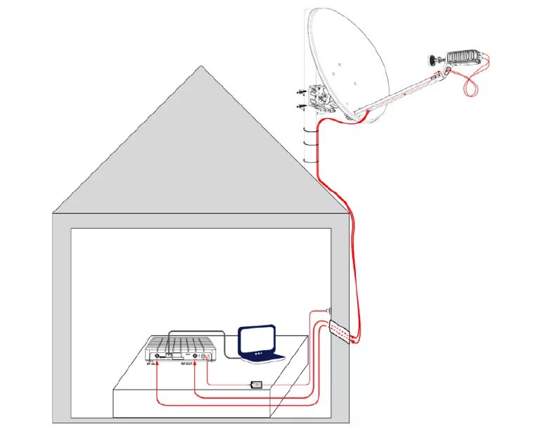 Подключение спутникового интернета в частный дом Как подключить спутниковый интернет от Триколор ТВ, сколько стоит, отзывы