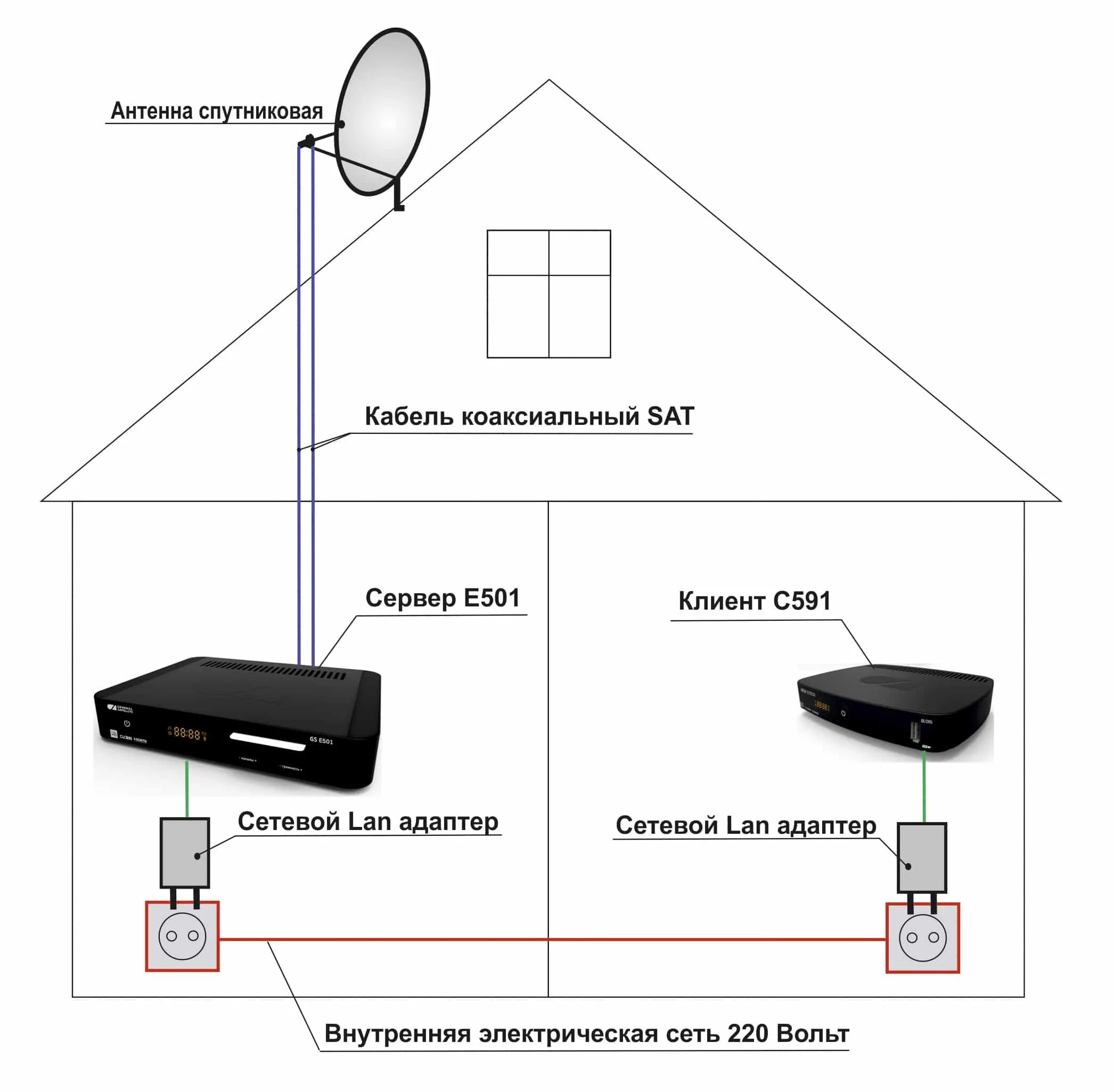 Подключение спутникового интернета в частный дом Как подключить два телевизора к одному тюнеру
