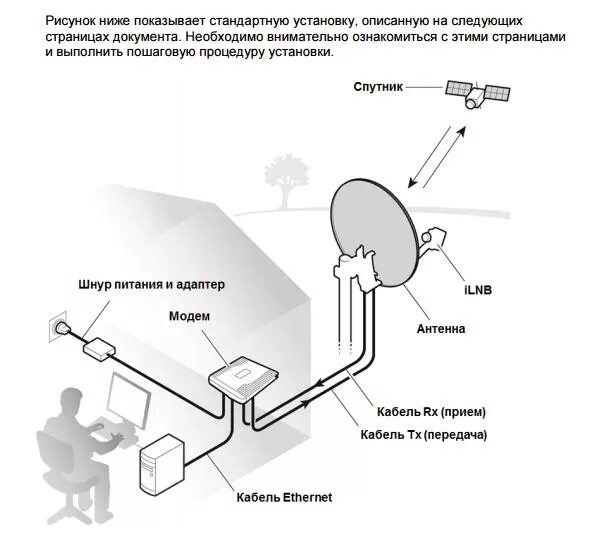 Подключение спутникового телефона Комплект Спутникового Интернета Sat3Play АКЦИЯ 2016 купить в Екатеринбурге