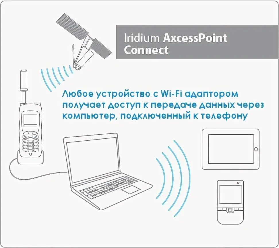 Подключение спутникового телефона Iridium AxessPoint