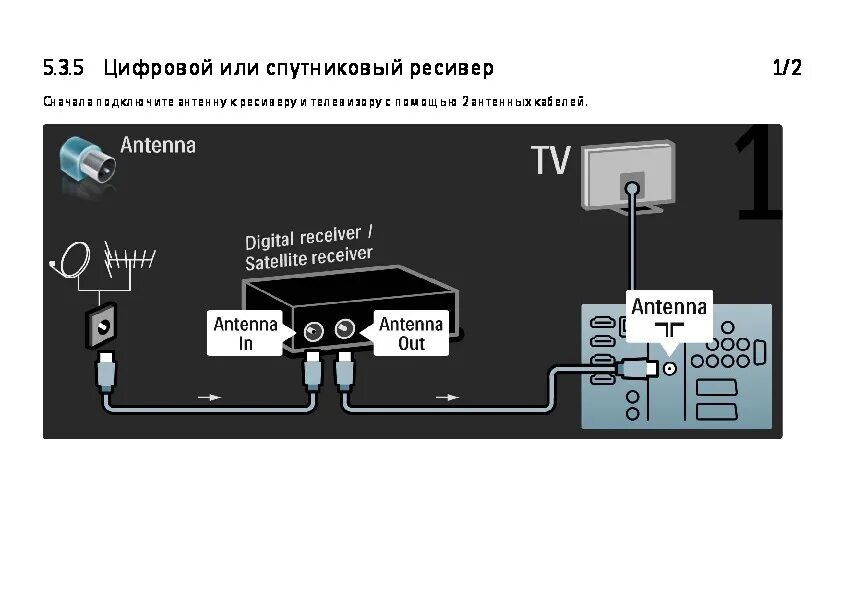 Подключение спутниковой антенны к телевизору samsung Руководство пользователя жк телевизора Philips 40PFL9904H - Инструкции по эксплу