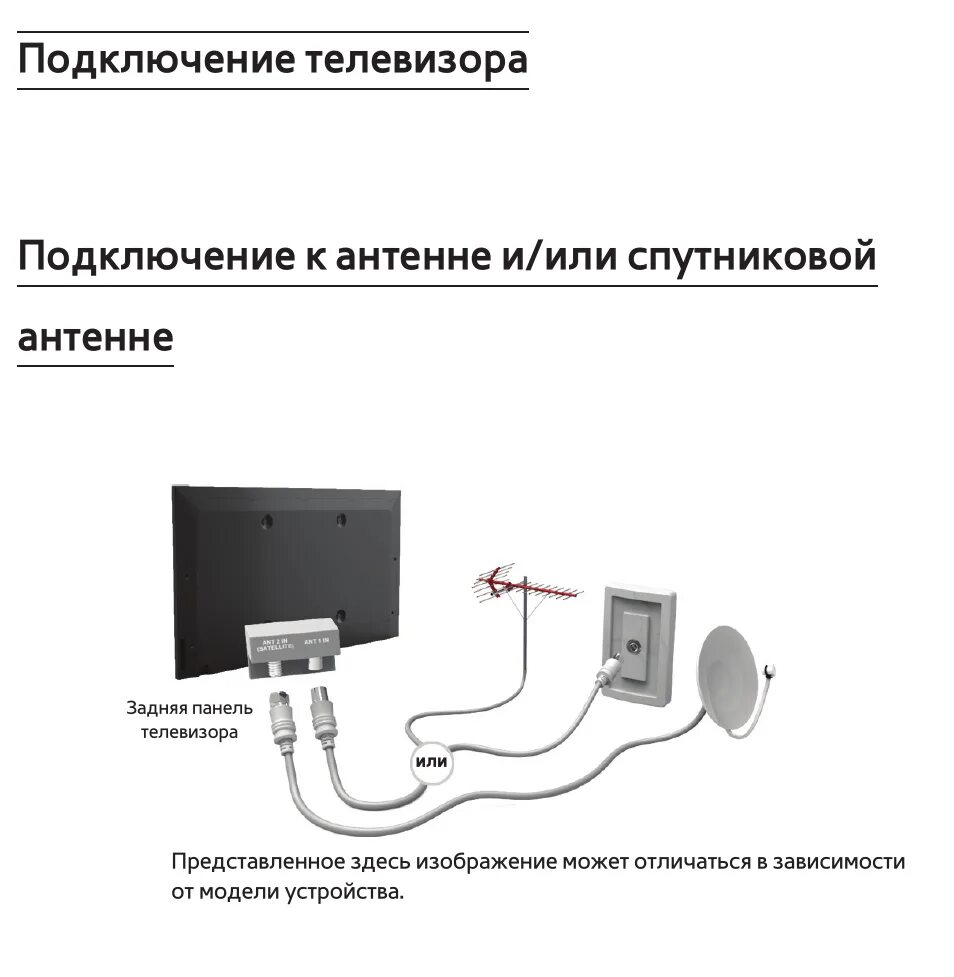 Подключение спутниковой антенны к телевизору samsung Меню каналов, Подключение телевизора Инструкция по эксплуатации Samsung PS51E800