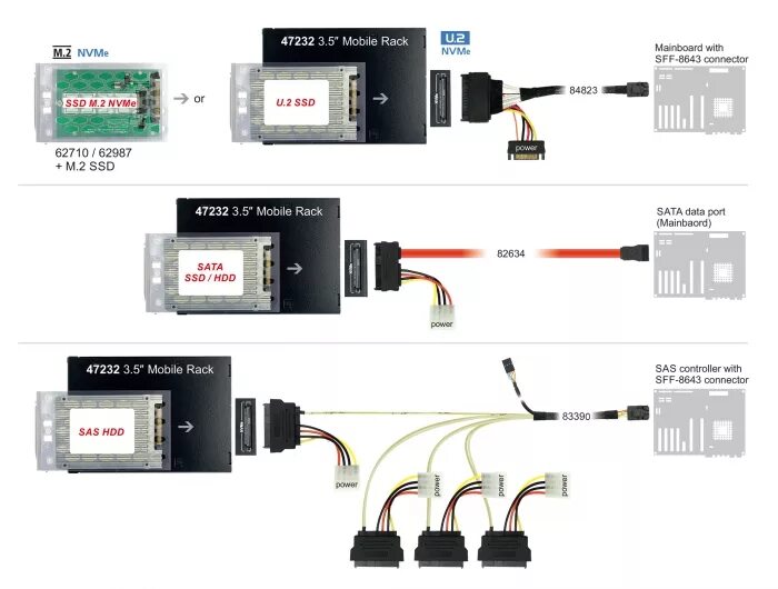 Подключение ssd через usb Utazás Idő pamut m kulcsos ssd rack Bevándorlás Giotto Dibondon kampány