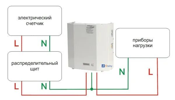 Подключение стабилизатора 10 квт Купите стабилизатор напряжения для элитного коттеджа в Москве у официального пре