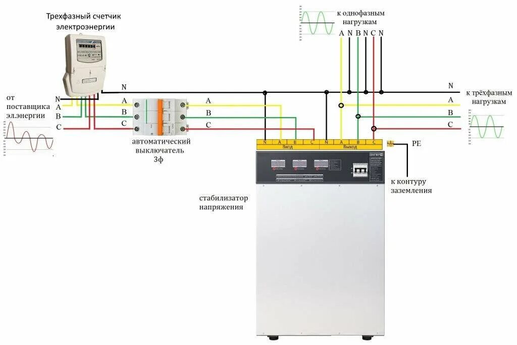 Подключение стабилизатора 3 фазы Выбираем стабилизатор напряжения 220 вольт. Обзор. Записки Электрика Дзен