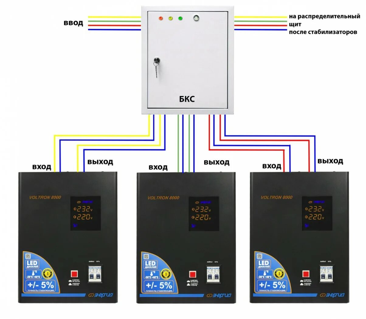 Подключение стабилизатора частном доме схема Трехфазный стабилизатор напряжения Энергия Voltron 24000 (HP) купить в Челябинск