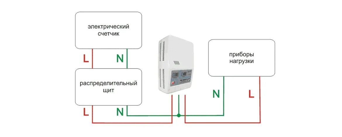 Подключение стабилизатора напряжения для дома 220в Стабилизаторы напряжения: виды, характеристики, отличия от реле