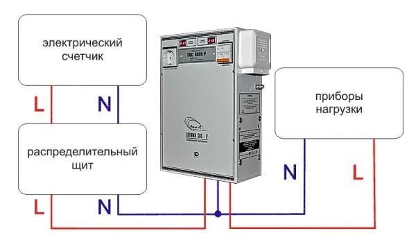 Подключение стабилизатора напряжения для дома 220в Как подключить стабилизатор напряжения однофазный