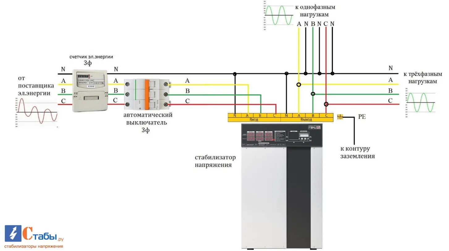 Подключение стабилизатора напряжения для дома 380 Стабилизатор напряжения Вольт Герц Э 16-3/63