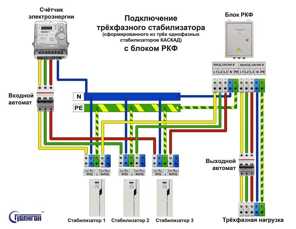 Подключение стабилизатора напряжения для дома 380 Подключить трехфазный стабилизатор? Легко! Новости ГК Полигон