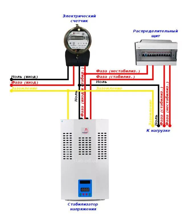 Подключение стабилизатора напряжения для дома к щитку Подключение стабилизатора напряжения - Схемы для однофазной и трехфазной сети.