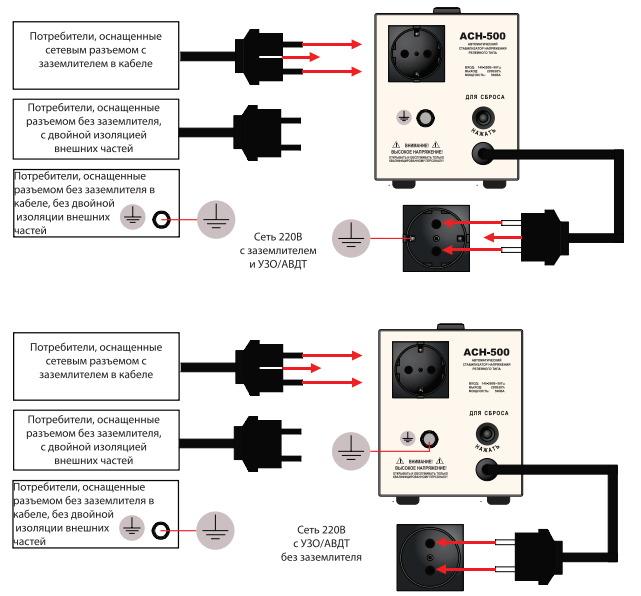Подключение стабилизатора напряжения для дома ресанта Как правильно подключить ресанта