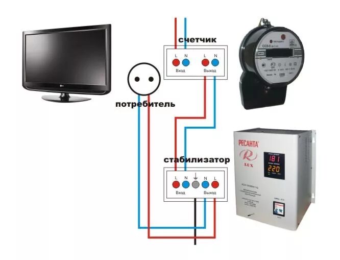 Подключение стабилизатора напряжения для дома схема Стабилизатор напряжения Ресанта АСН-12000 Н/1-Ц Lux купить в Севастополе за 29 0
