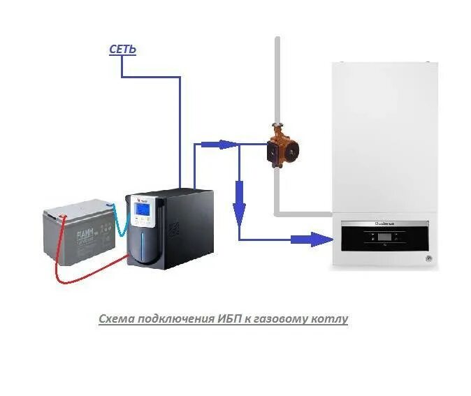 Стабилизатор напряжения для газового котла СИС-Сервис: официальный дистрибьютор 