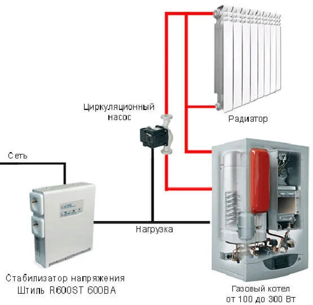 Подключение стабилизатора напряжения к газовому котлу Какой выбрать стабилизатор напряжения для газового котла фото, видео - 38rosta.r