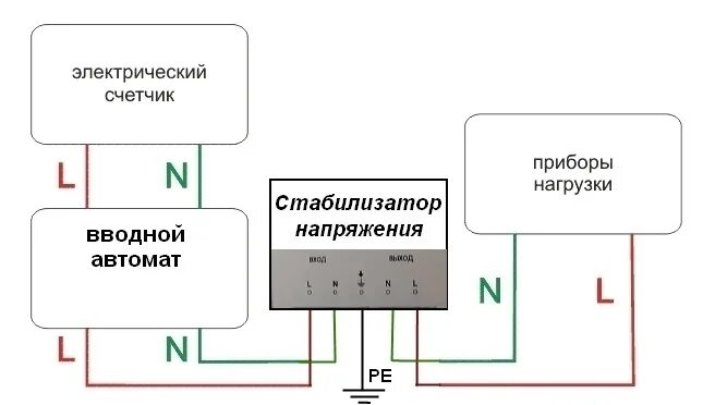 Подключение стабилизатора напряжения к генератору Как установить, подключить стабилизатор напряжения в доме, схемы и инструкция по