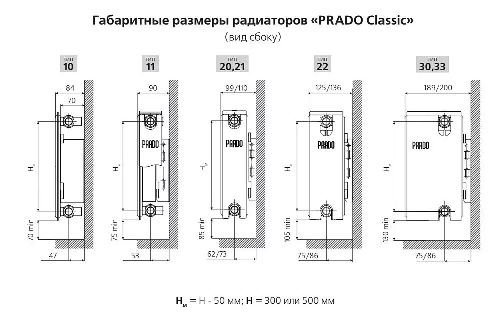 Подключение стального радиатора 10 типа Стальной панельный радиатор Prado 10х500х1200 купить - Tavago