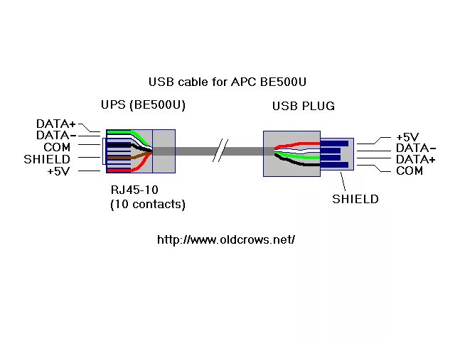 Подключение стандартных устройств Кабель для управления UPS через USB to RJ45