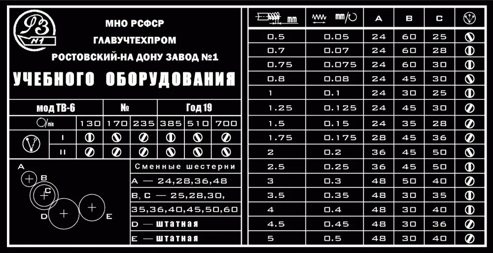 Подключение станка тв 4 Станок тв 4 размеры: найдено 90 изображений