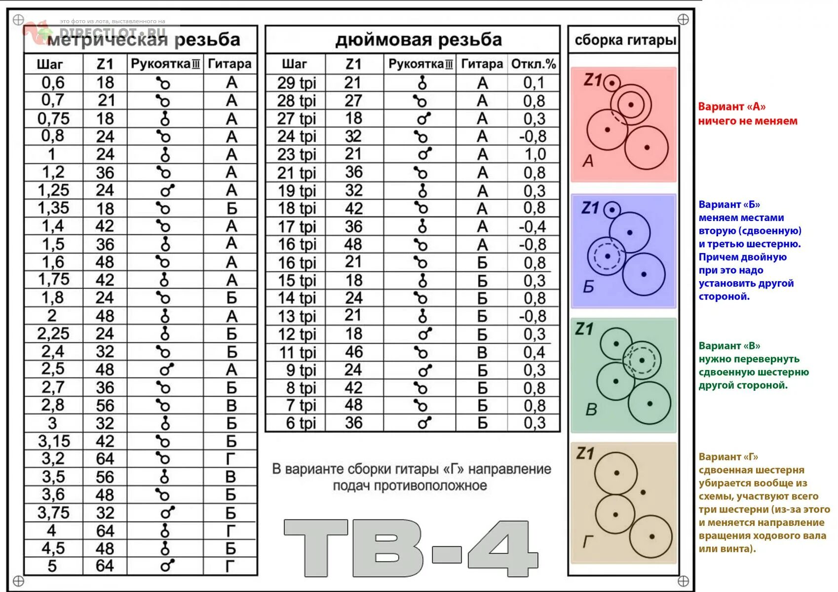 Подключение станка тв 4 самодельные приспособления для обработки металов (токарные, фрезерные станки и д