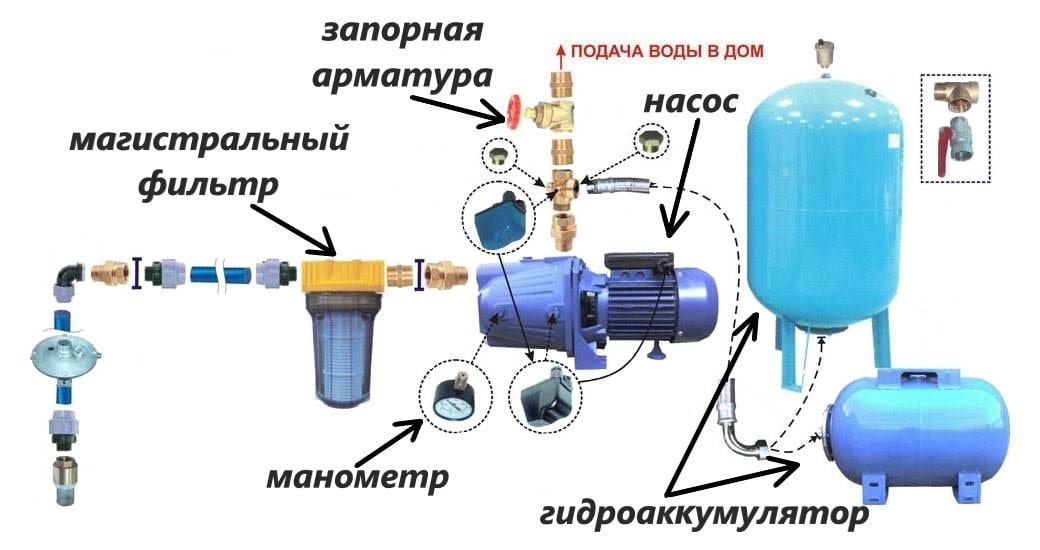 Подключение станции 2 Как подключить станцию водоснабжения