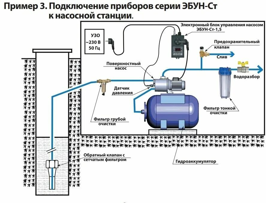 Подключение станции 2 Электронный блок управления насосом с выносным датчиком Extra Акваконтроль ЭБУН-