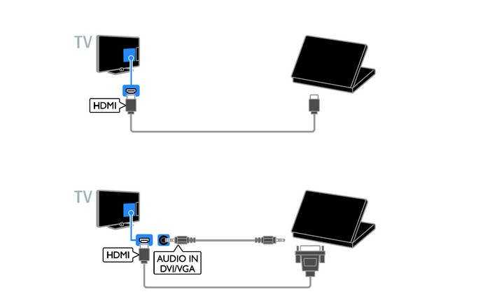 Подключение станции 2 к телевизору Как подключить usb к цифровой приставке