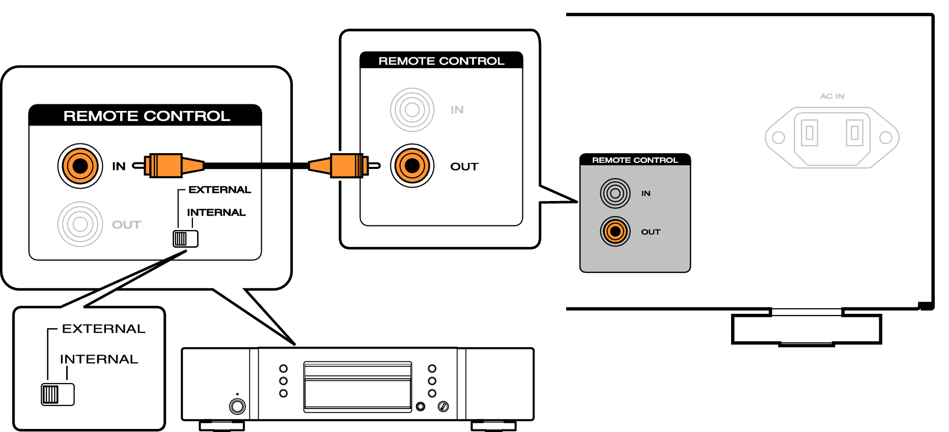 Подключение станции алиса к телевизору Remotely connecting Marantz audio devices PM7005