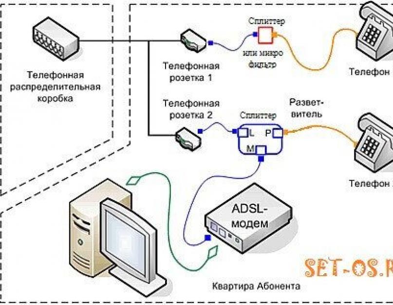 Подключение станции к интернету к телефону Подключить станцию 2 к телефону: найдено 82 картинок