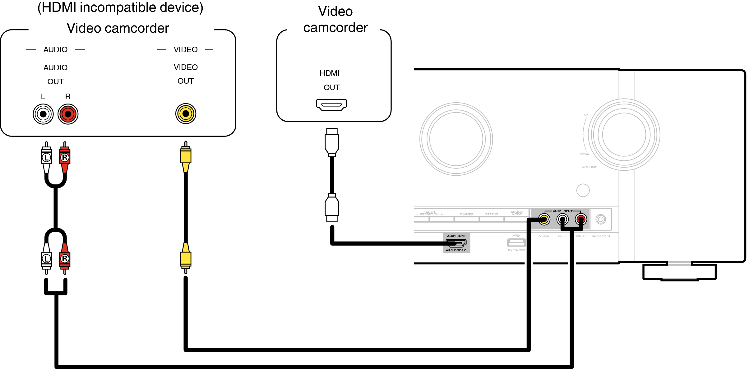 Подключение станции к телевизору Connecting a video camcorder or game console SR5014