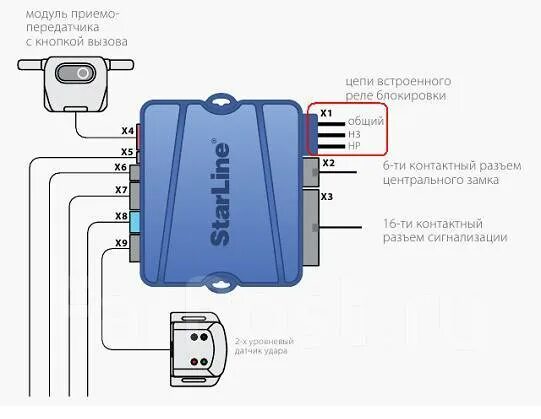 Подключение старлайн а 61 Блок StarLine B61 Оригинал Б/У (СтарЛайн), в наличии. Цена: 1 500 ₽ в Красноярск