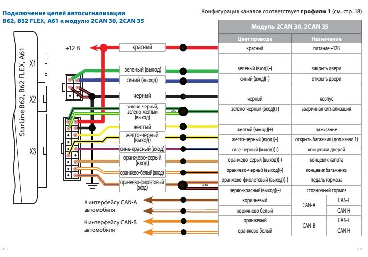 Подключение старлайн а 61 Starline a91 карта монтажа