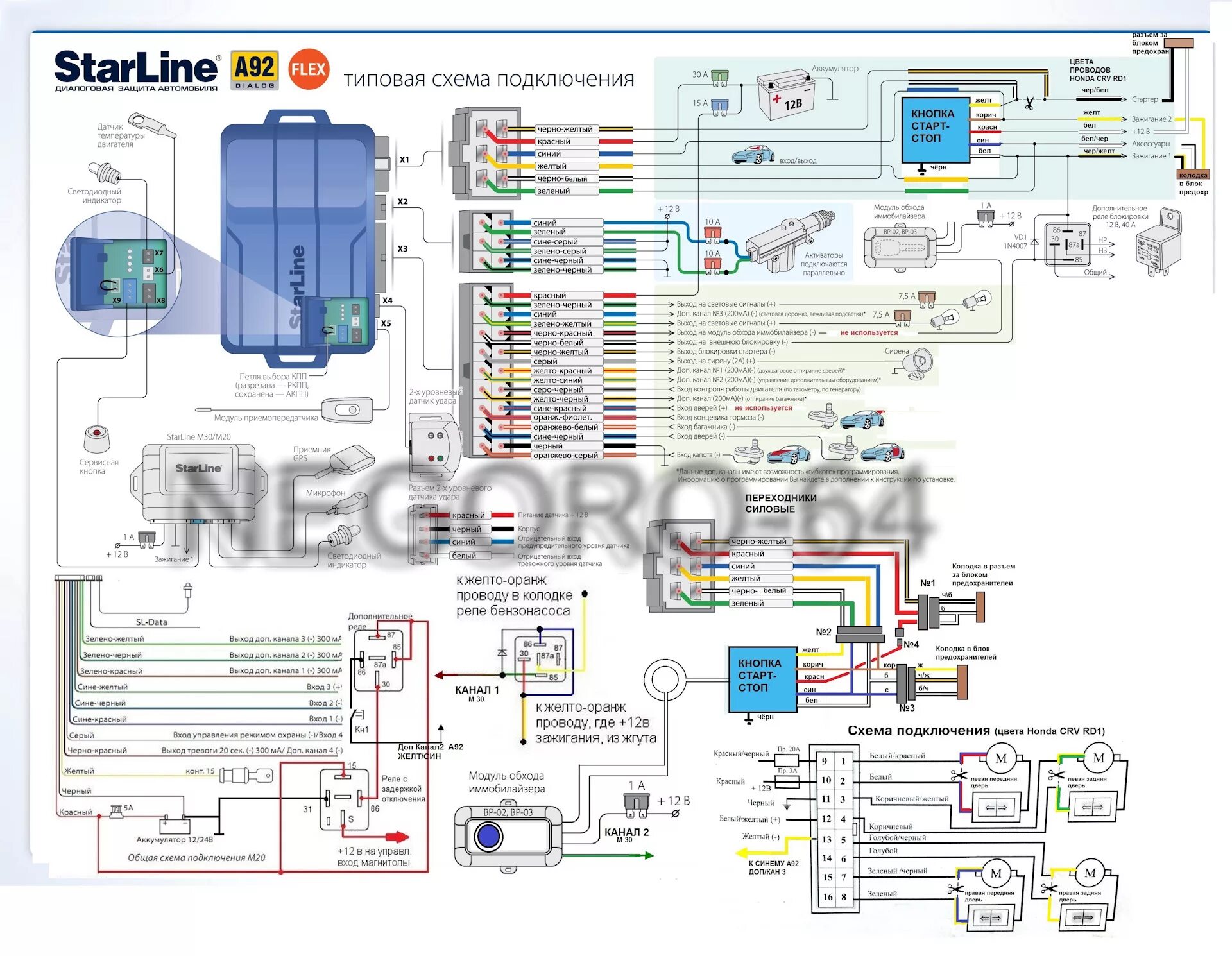 Подключение старлайн а 61 Обзор сигнализации starline a61 dialog