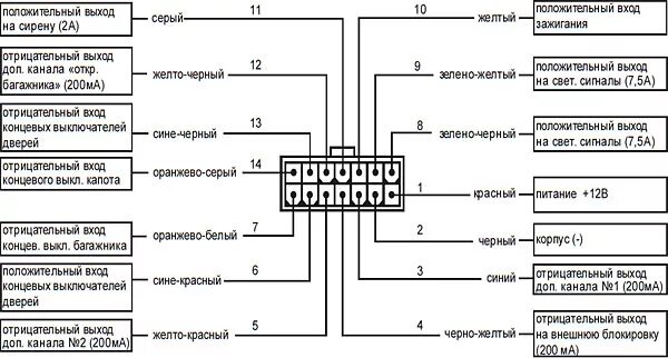 Подключение старлайн а6 Старлайн а6 ваз подключение поворотников - 92 фото