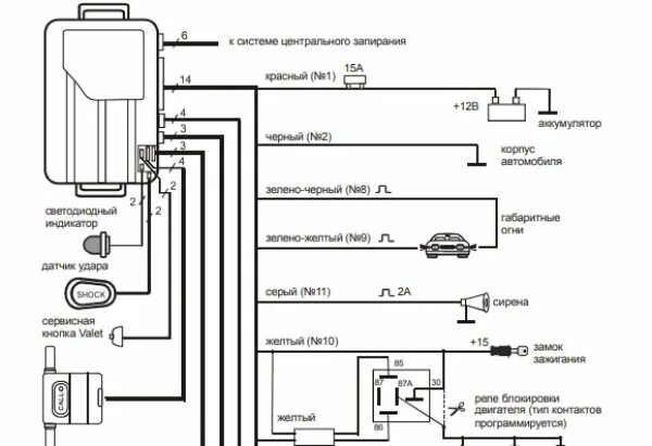 Подключение старлайн а6 Характеристика автосигнализации Старлайн А4 и руководство по ее установке и испо