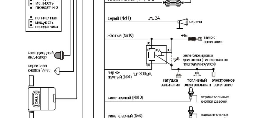 Подключение старлайн а6 Комплект проводов Aura 2-х канальных AMP-1204 купить с доставкой по России.